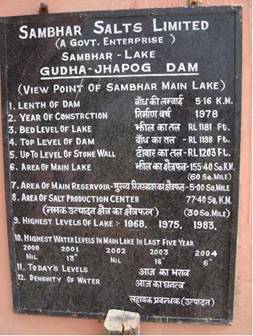 view point of sambhar lake